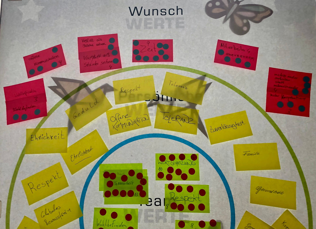 Bunte Post-its hängen an einem Plakat mit der Überschrift Wunschwerte