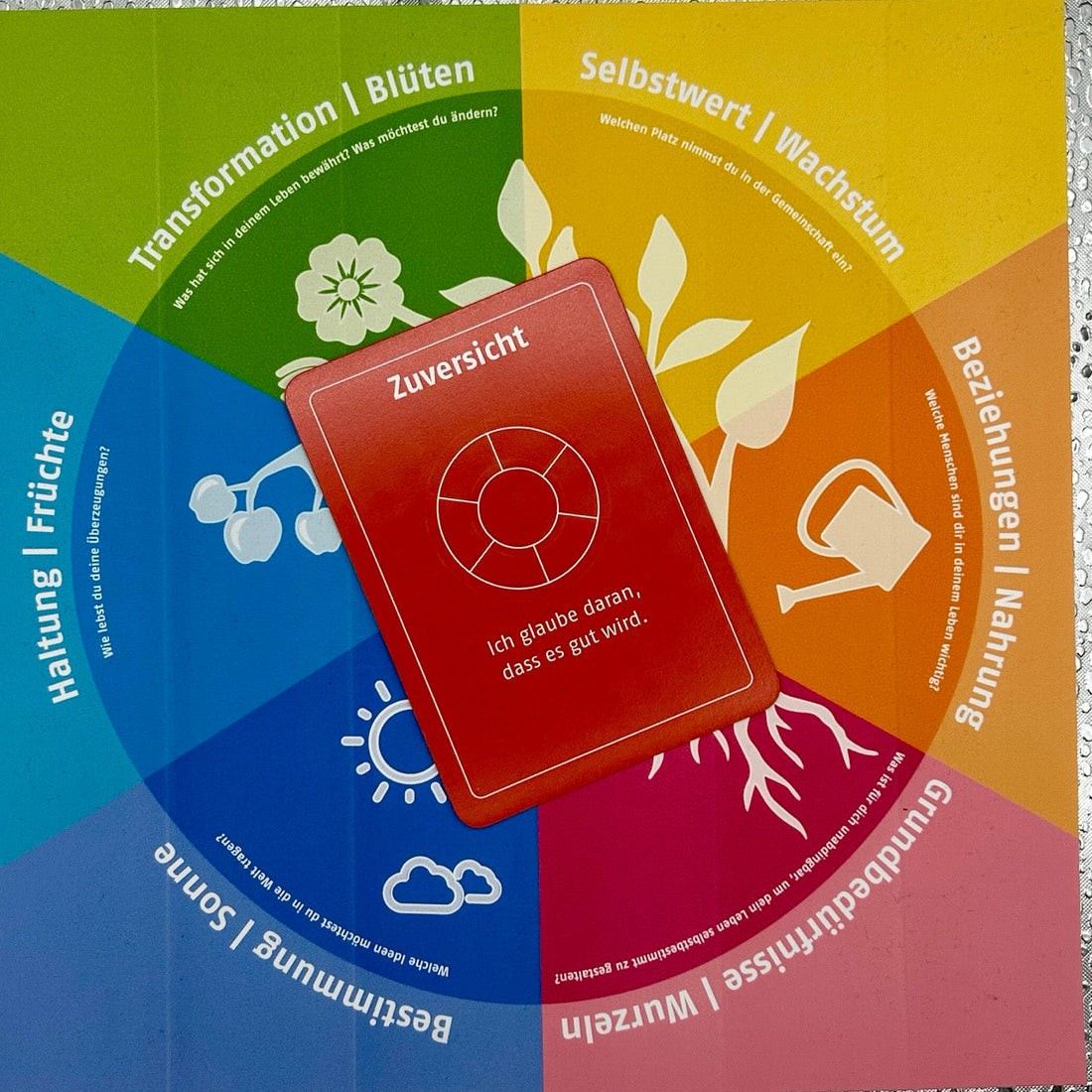 Wie ist es gelaufen mit der Zuversicht in dieser Woche? Mein Fazit zum "Wert der Woche"