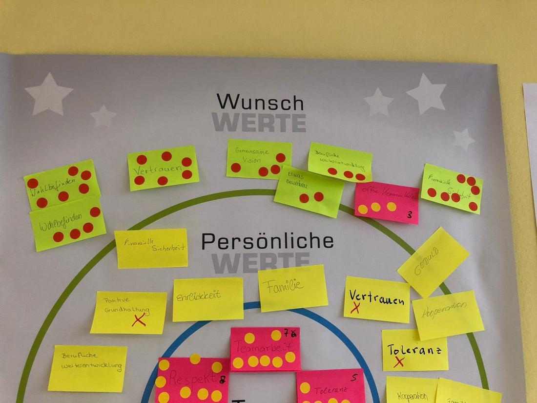 Visualisierung von Wunsch- und persönlichen Werten: Haftnotizen mit Begriffen wie Vertrauen, Respekt und Toleranz auf einem Wertekreis