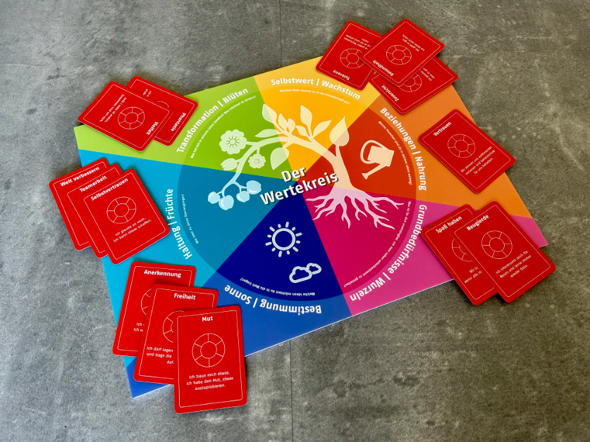 Bunter Wertekreis mit roten Werte-Karten auf grauem Untergrund. Jede Karte steht für einen Wert wie Mut, Vertrauen oder Neugierde.